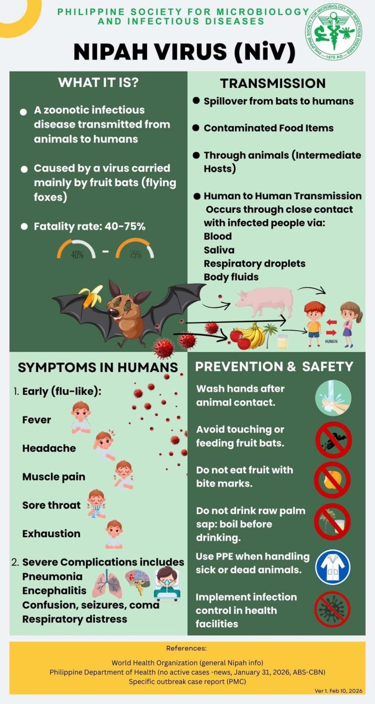 Understanding Nipah Virus